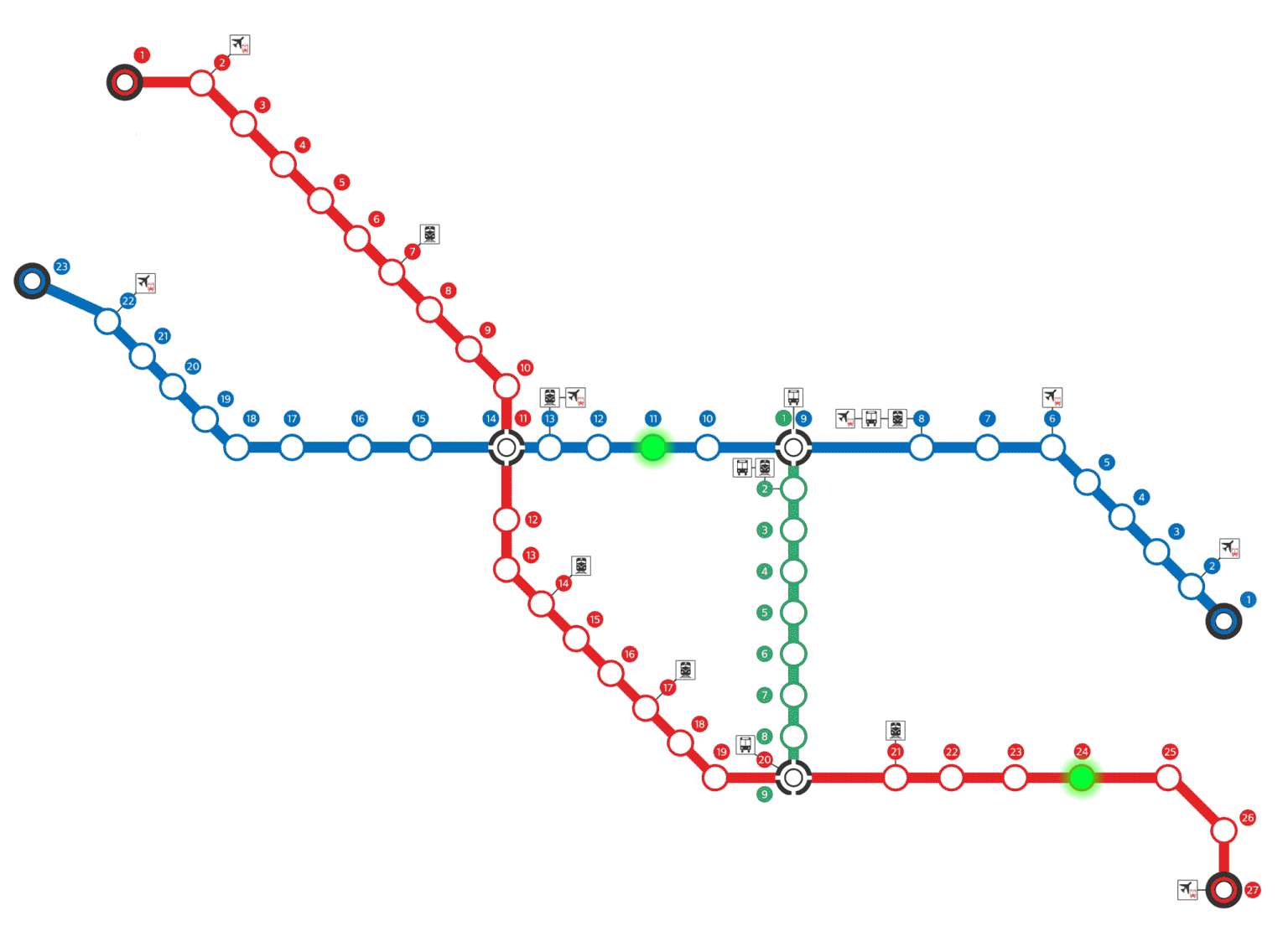 Rute Subway